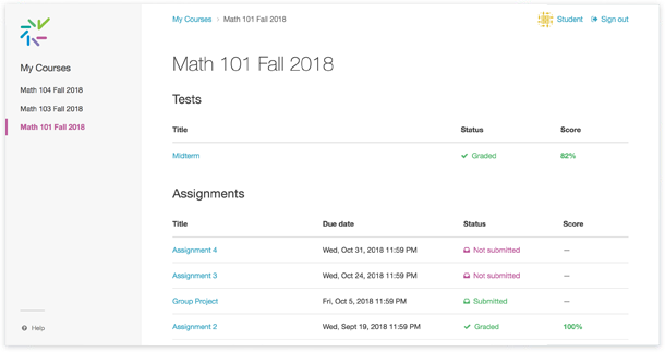 Photo illustrating Crowdmarks portfolio feature that allows viewing of assignments in one place. 